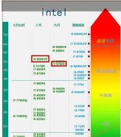 笔记本cpu排行(2022笔记本cpu排行榜)